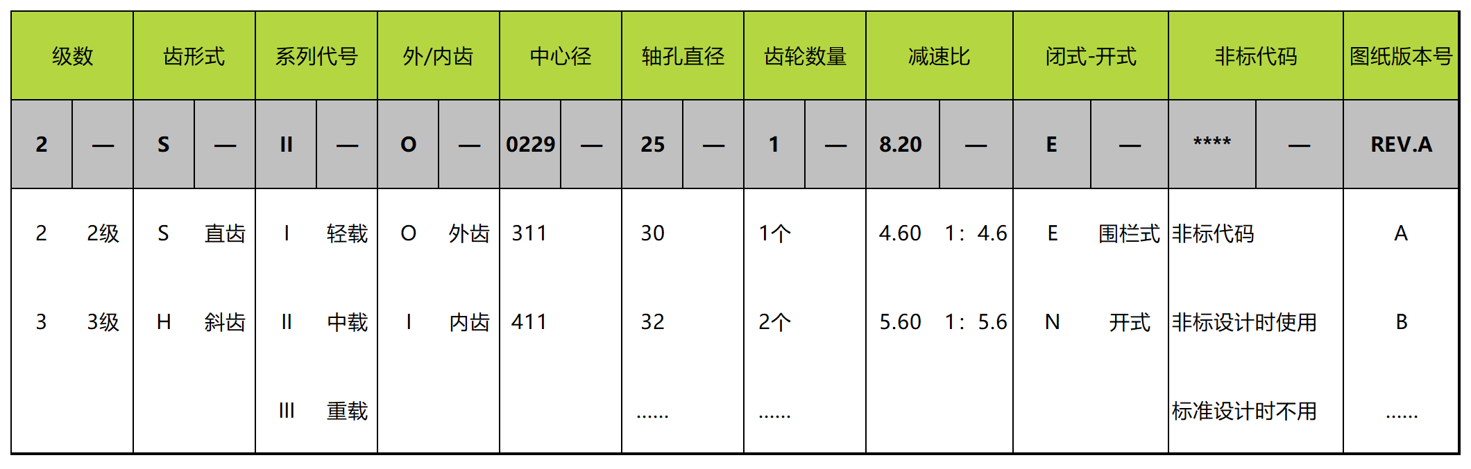 直齿驱动参数