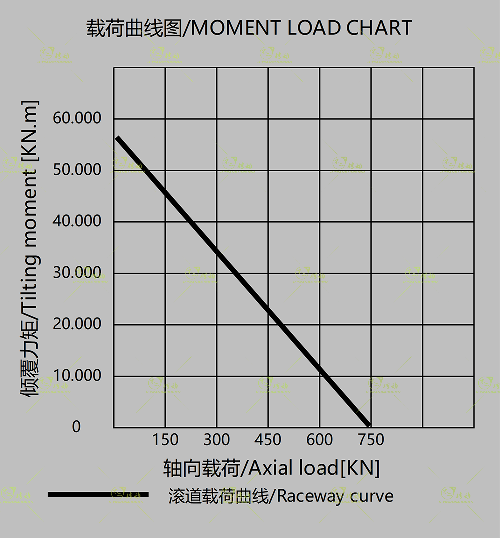 WEA12图纸