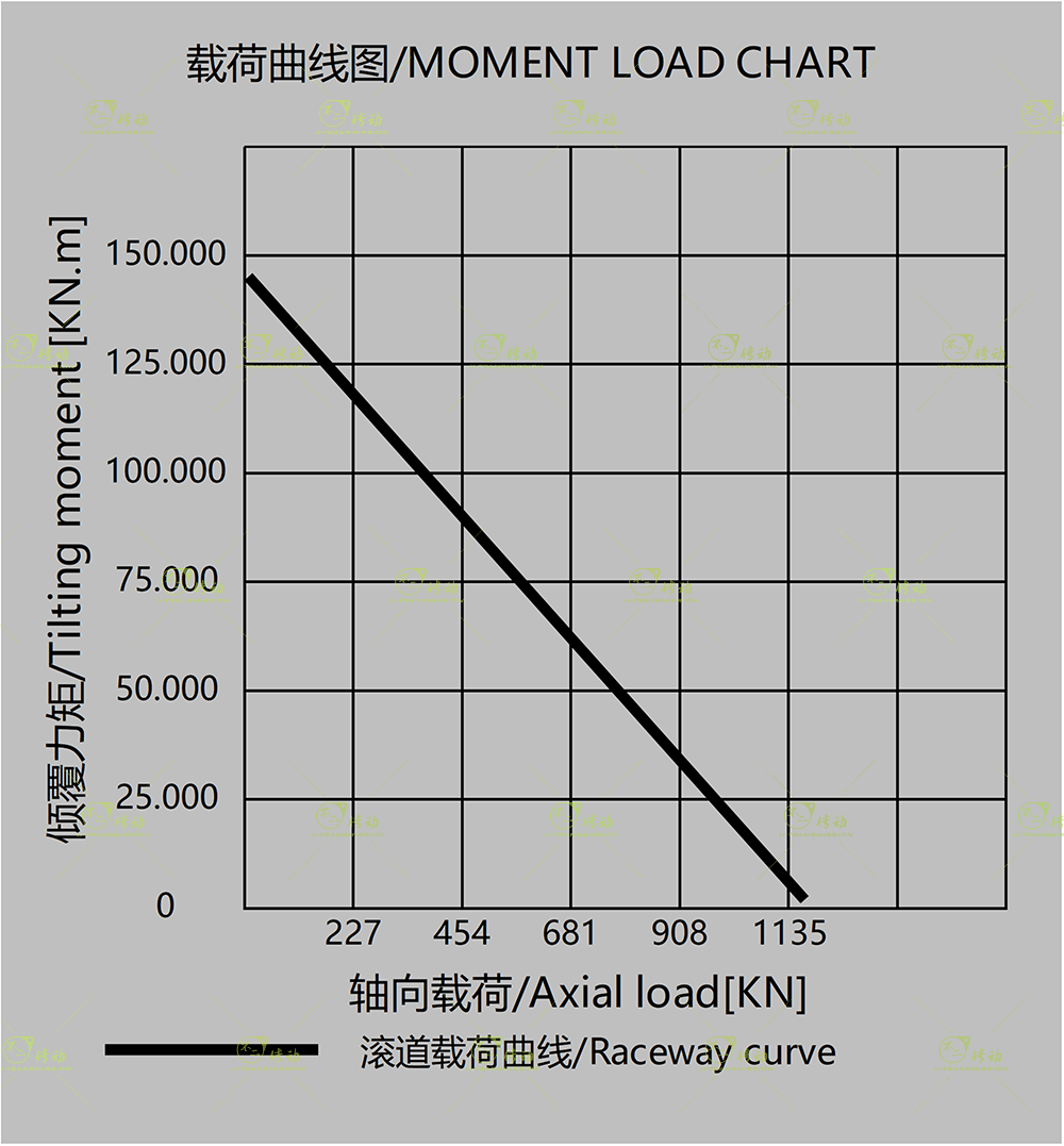 WEA17图纸