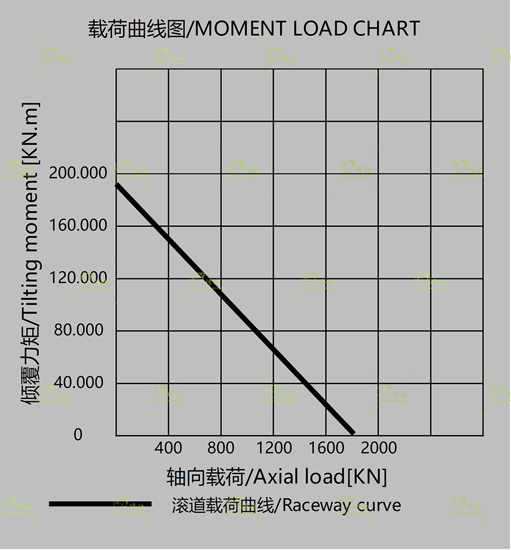 WEA19图纸