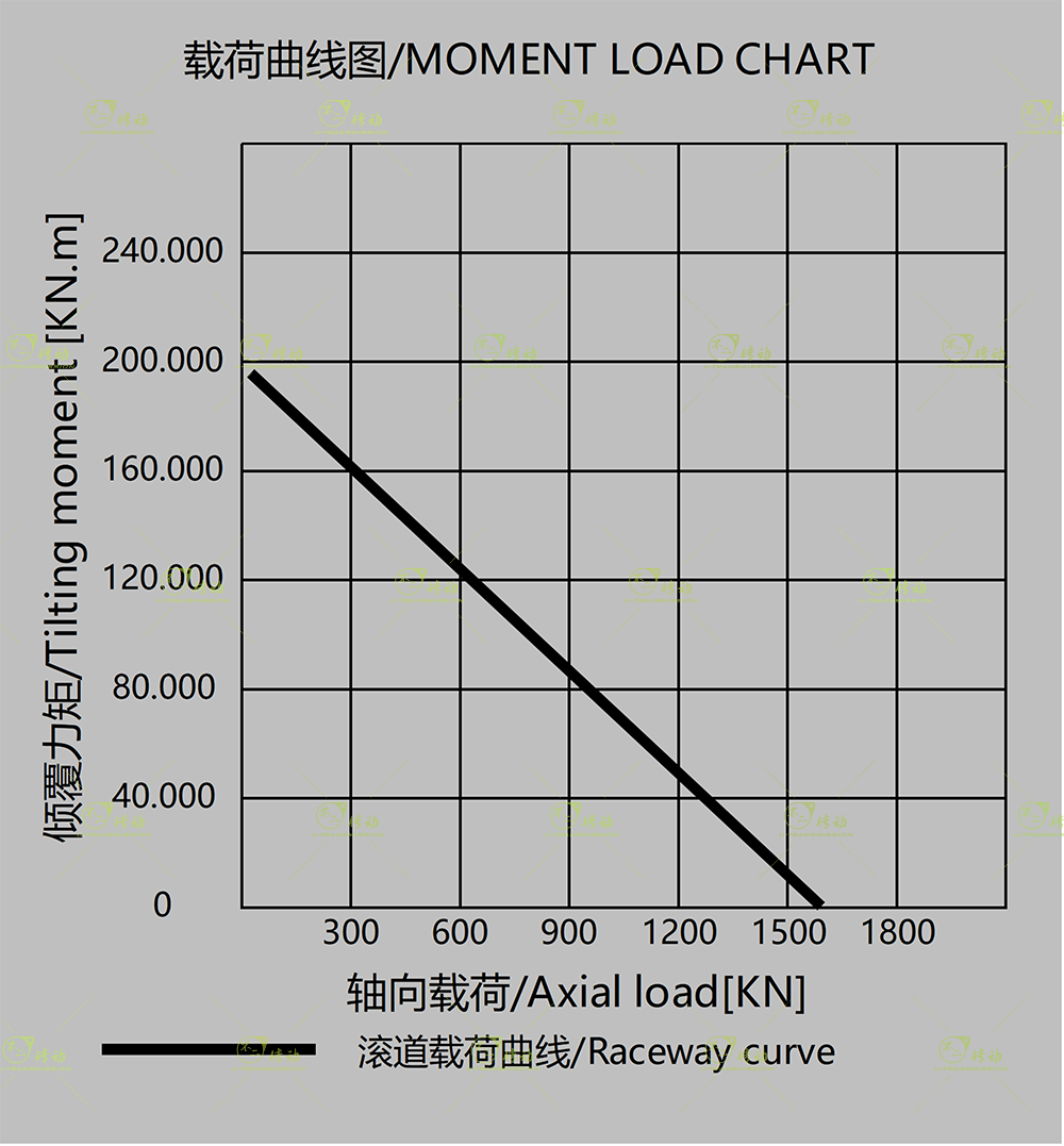 WEA21图纸