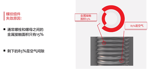 齿轮式回转驱动