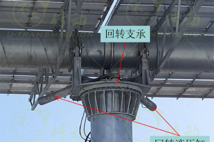 回转支承在塔式光热发电中的应用分析