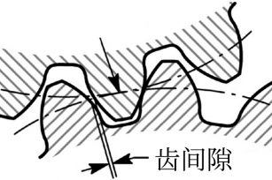 简析自动化设备应用中的回转驱动齿间隙